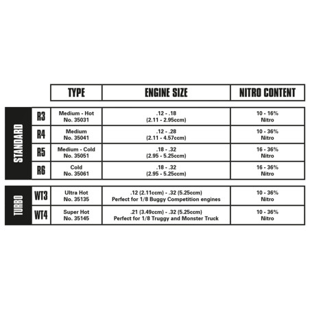 Lrp Platinum/Iridium R4 Standard Glow Plug - LRP - 35041