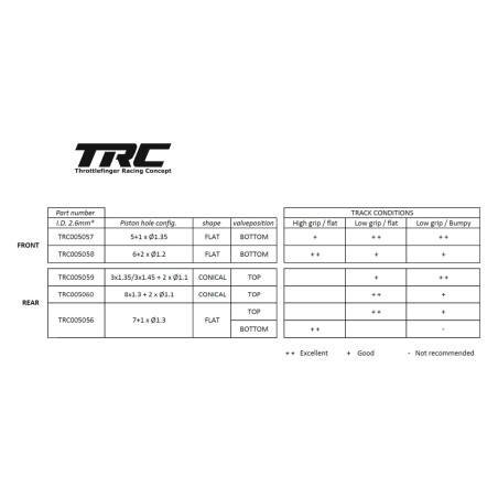 Valve pistons 6x1.2 + 2x1.2 Flat - 15.85mm (2) - TRC005058