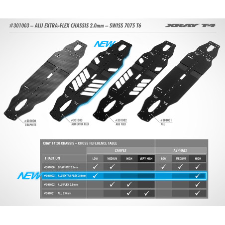 T4'20 Châssis alu 2.2mm - XRAY - 301001