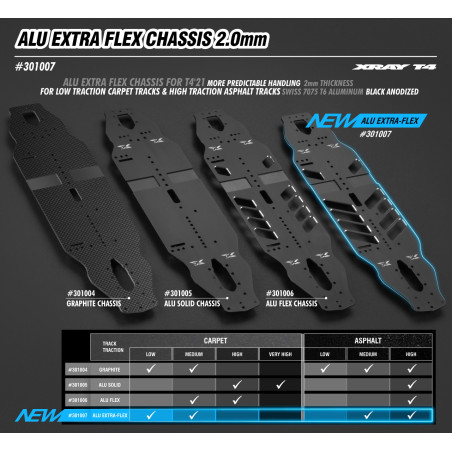 T4'21 Châssis carbone 2.2mm - XRAY - 301004