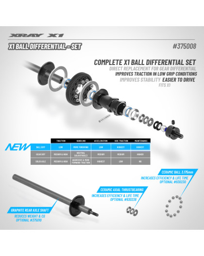 X1 BALL DIFFERENTIAL - SET - XRAY - 375008
